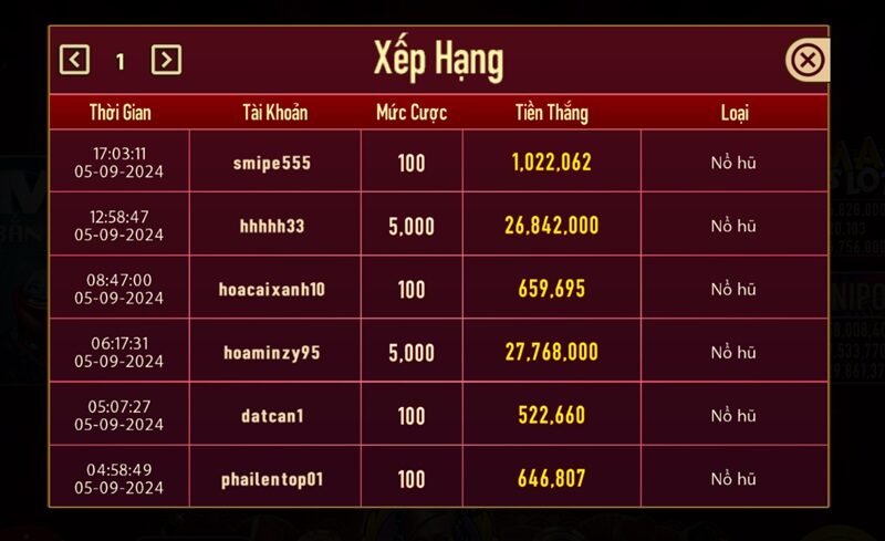 Tính năng xếp hạng tạo sự cạnh tranh trong Man Slots